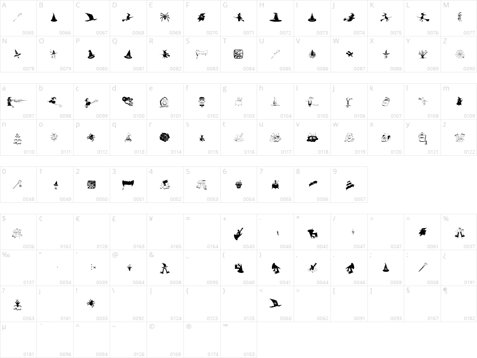 Spiders Club Character Map
