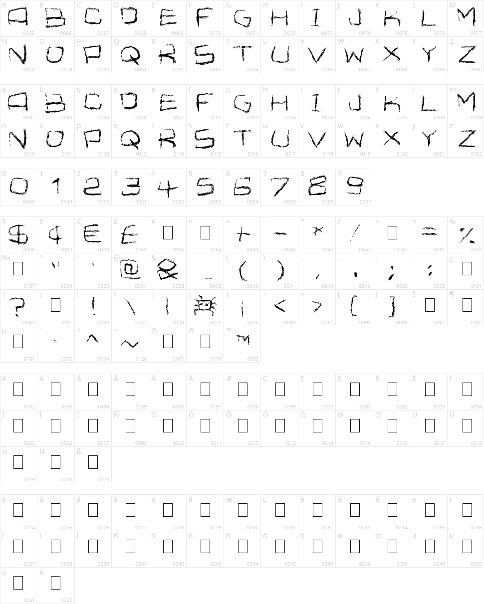 Spidery Character Map