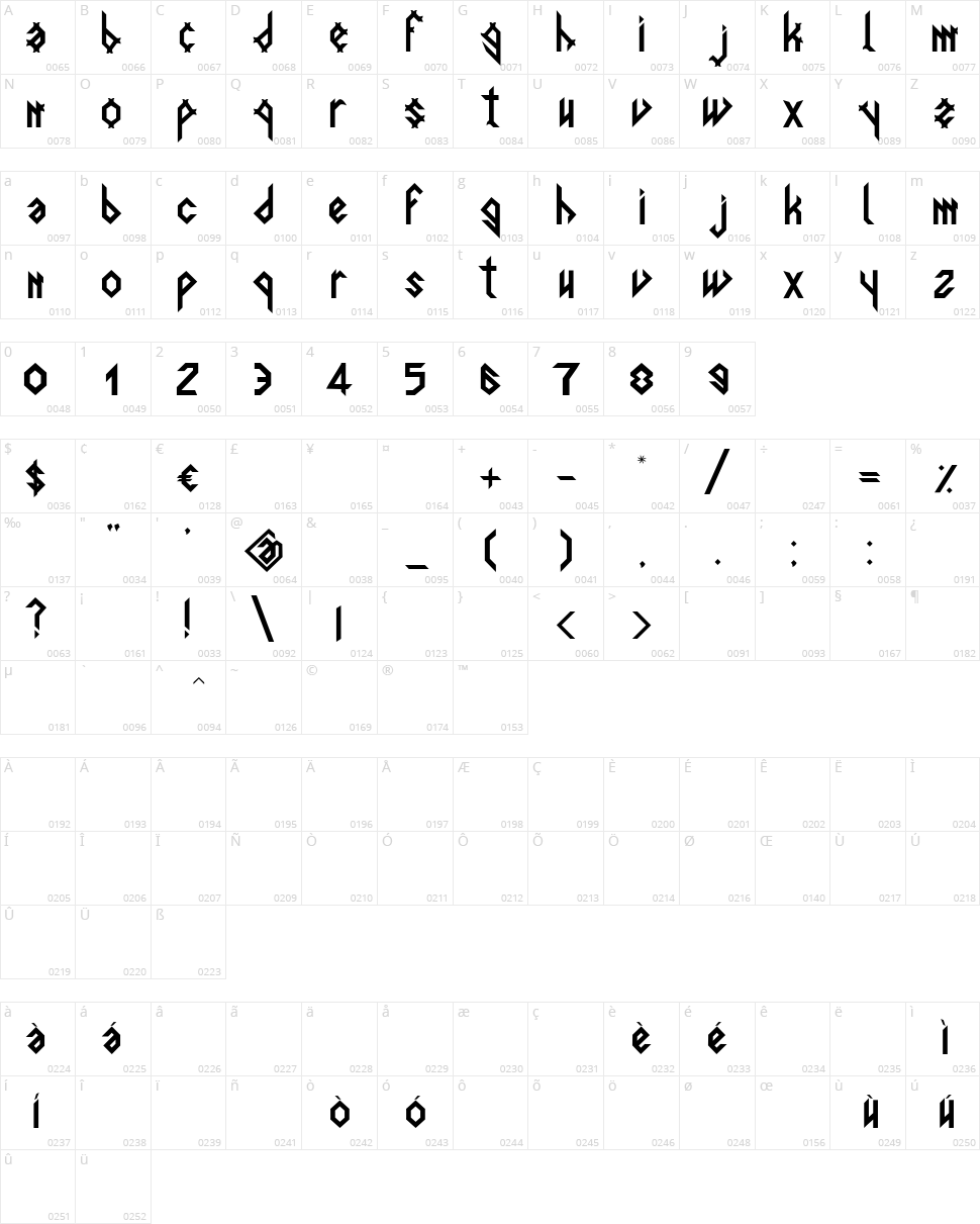 Spigulus Character Map