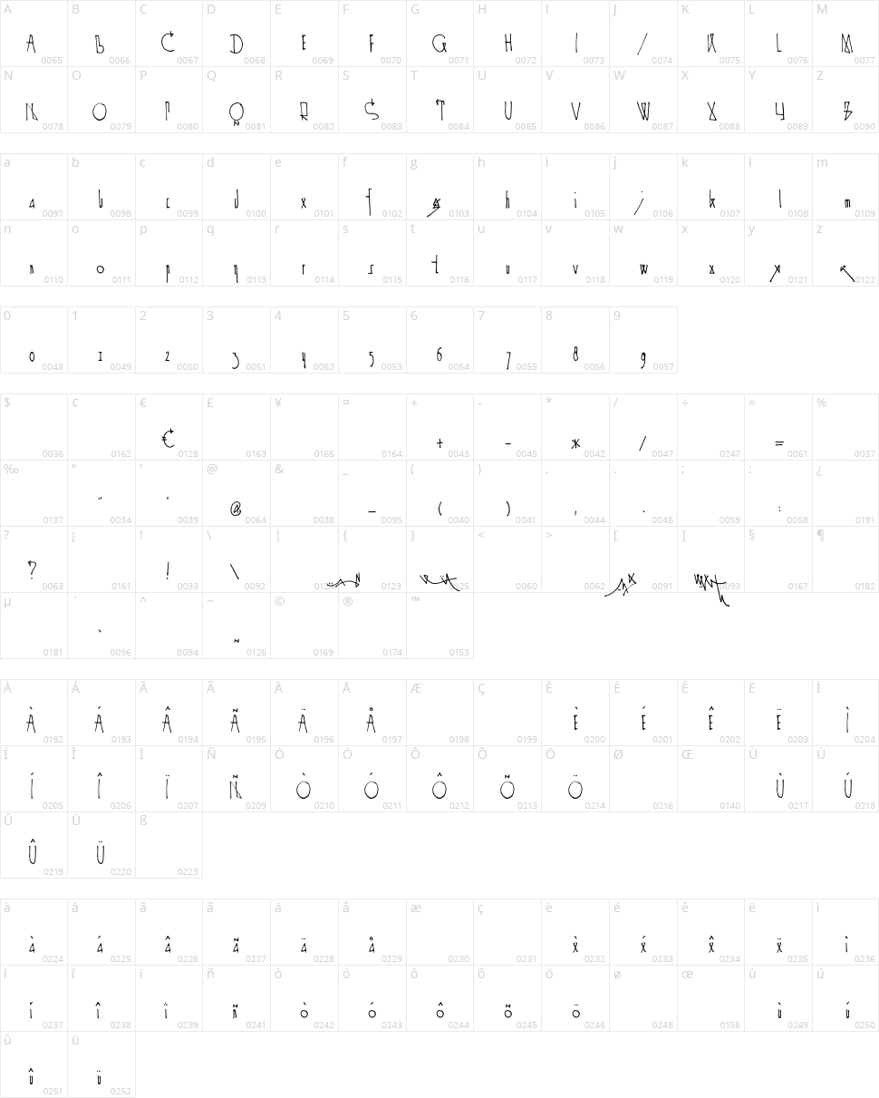 Spijker 08 Character Map