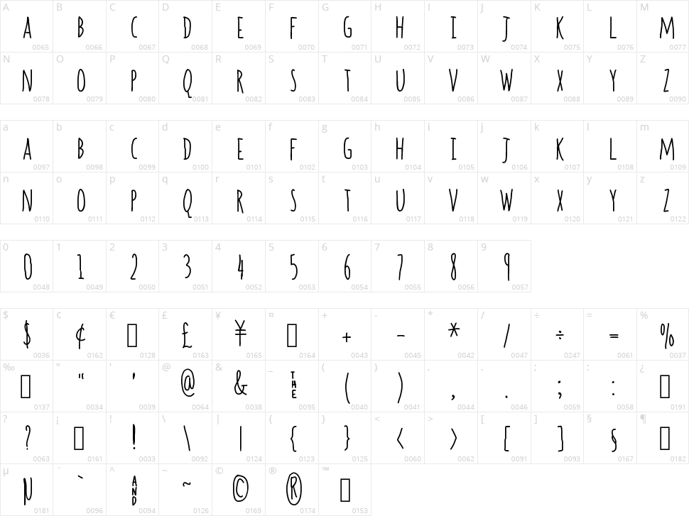 Spill the Beans Character Map