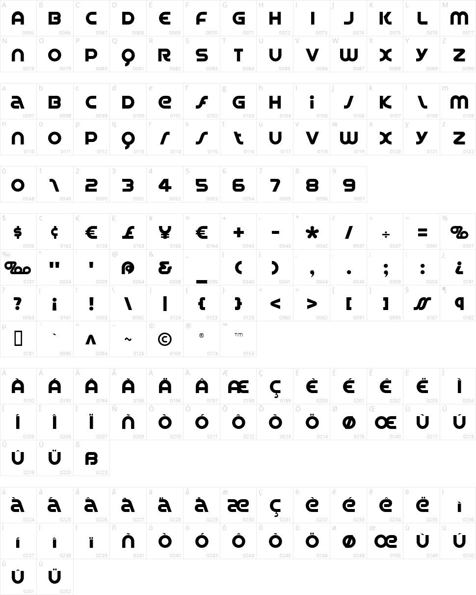Spin Cycle Character Map