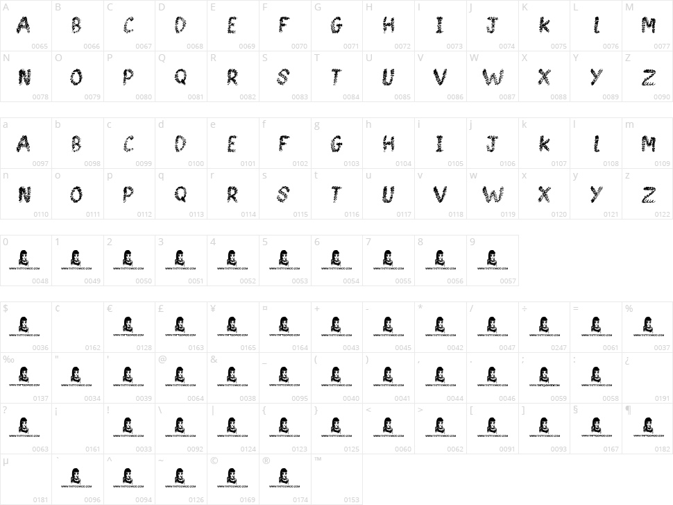 Spin Head Character Map