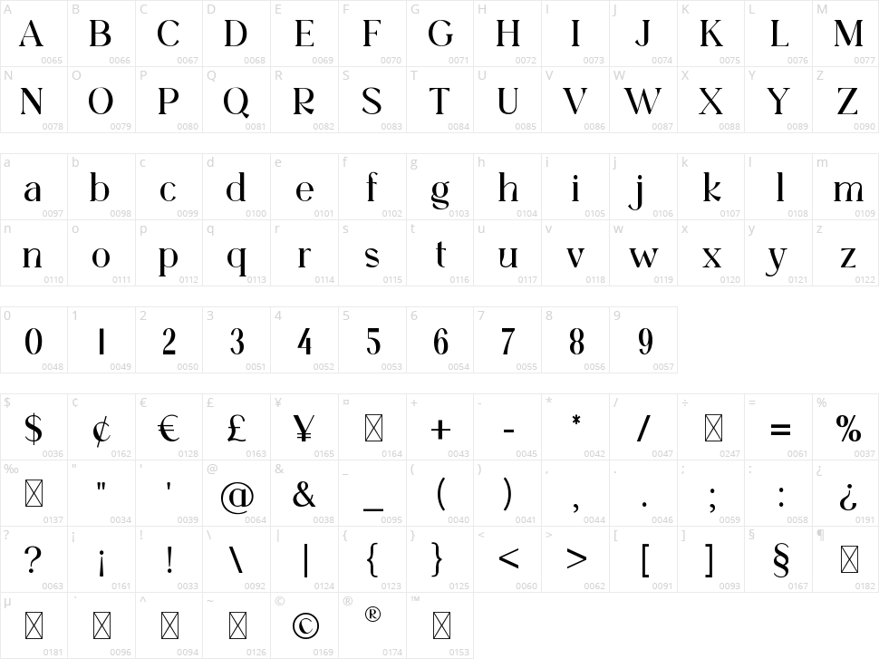Spinmaster Character Map