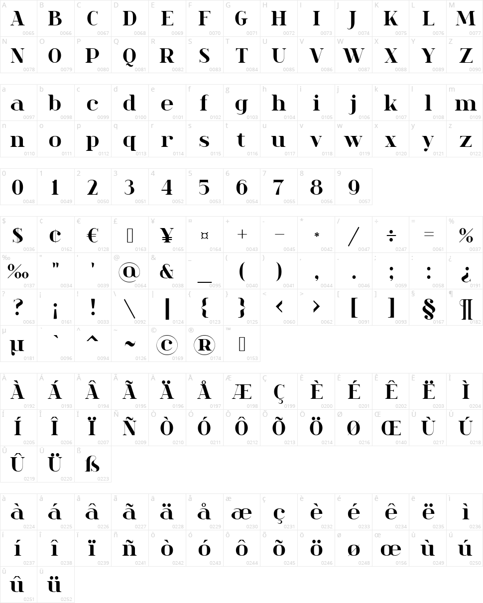 Spinwerad Character Map