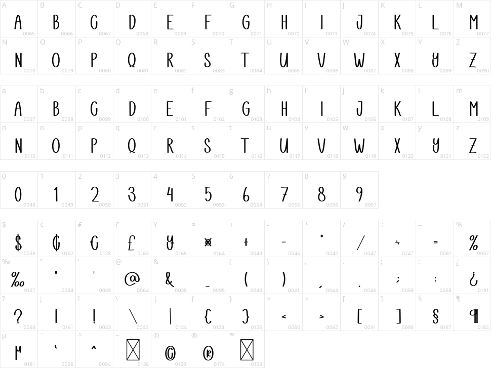 Spirit Character Map