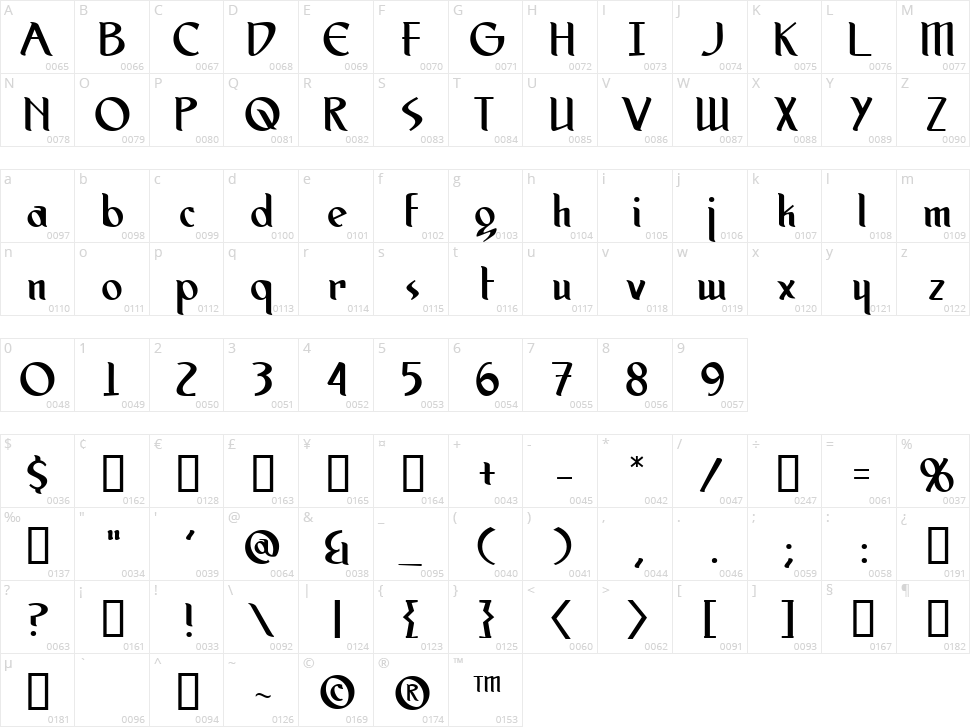 Spirit Medium Character Map