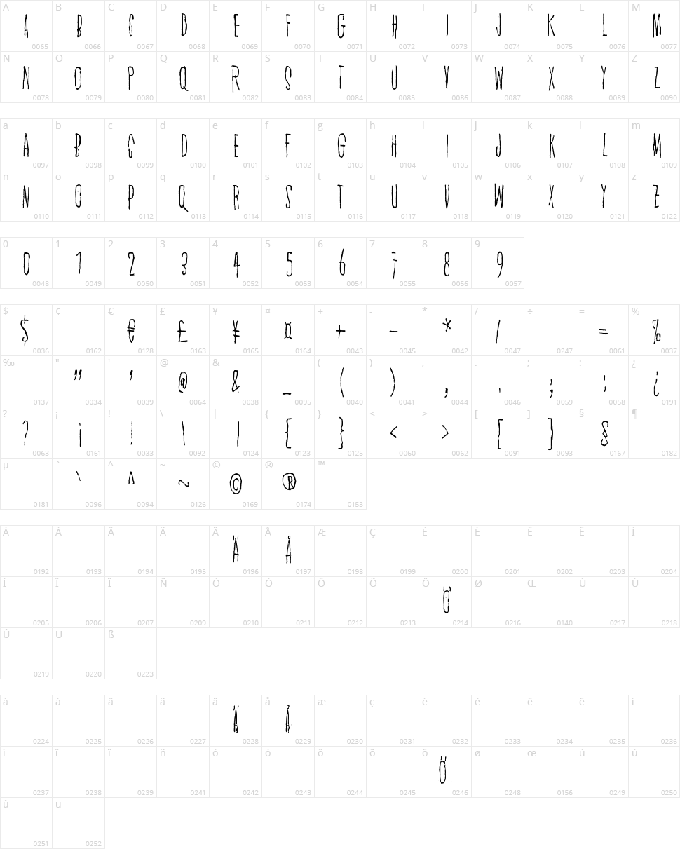 Spirit Ritual Character Map