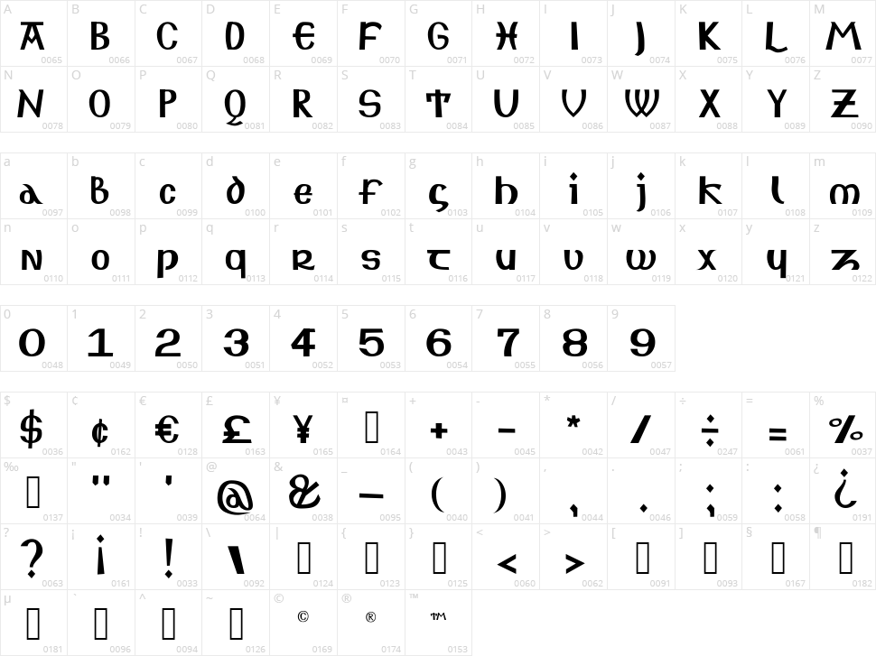 Spirit's Sword Character Map