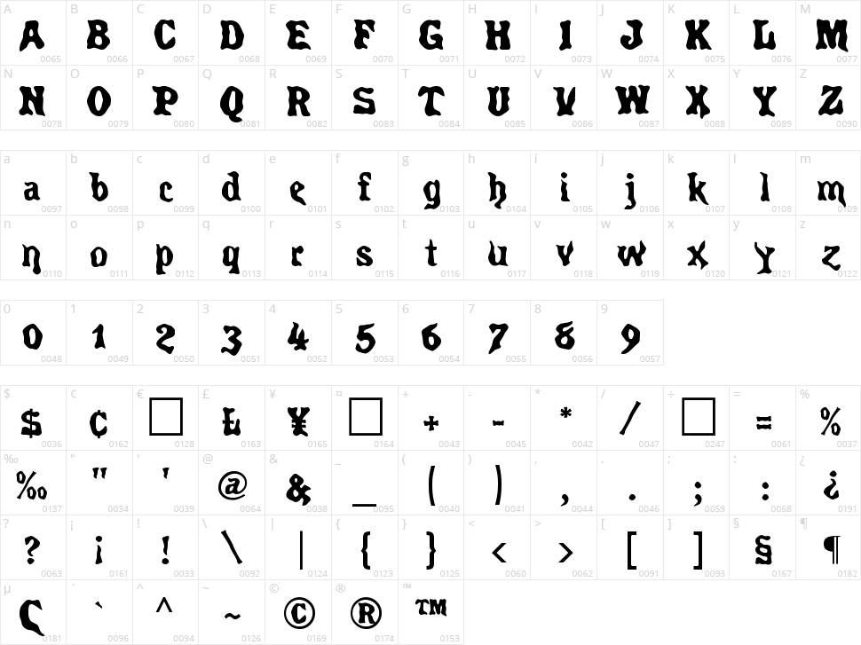 Spirits Character Map