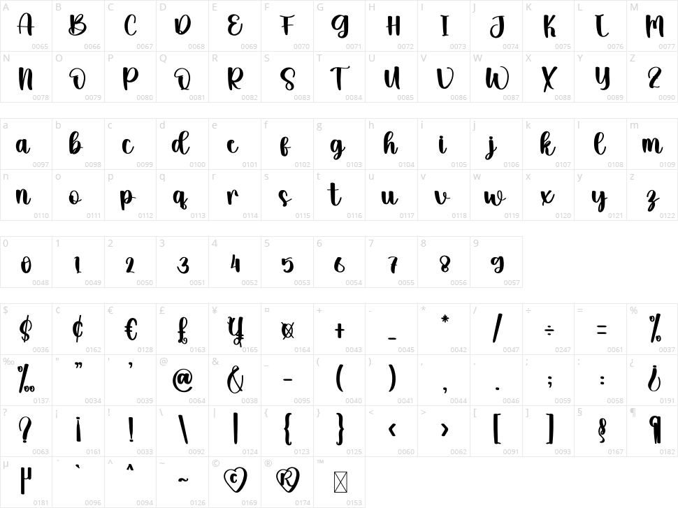 Spiritual Character Map