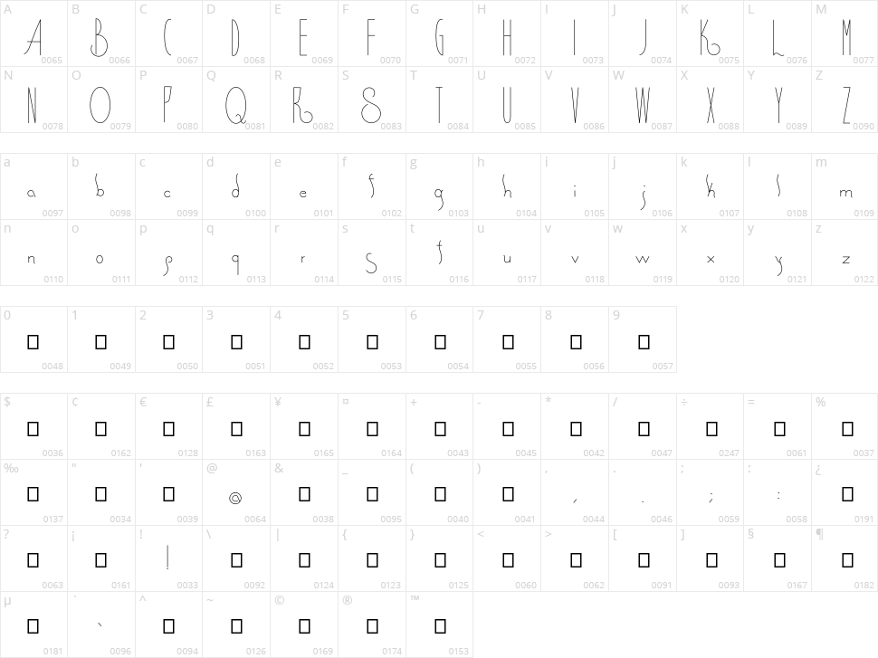 Spirituality Character Map