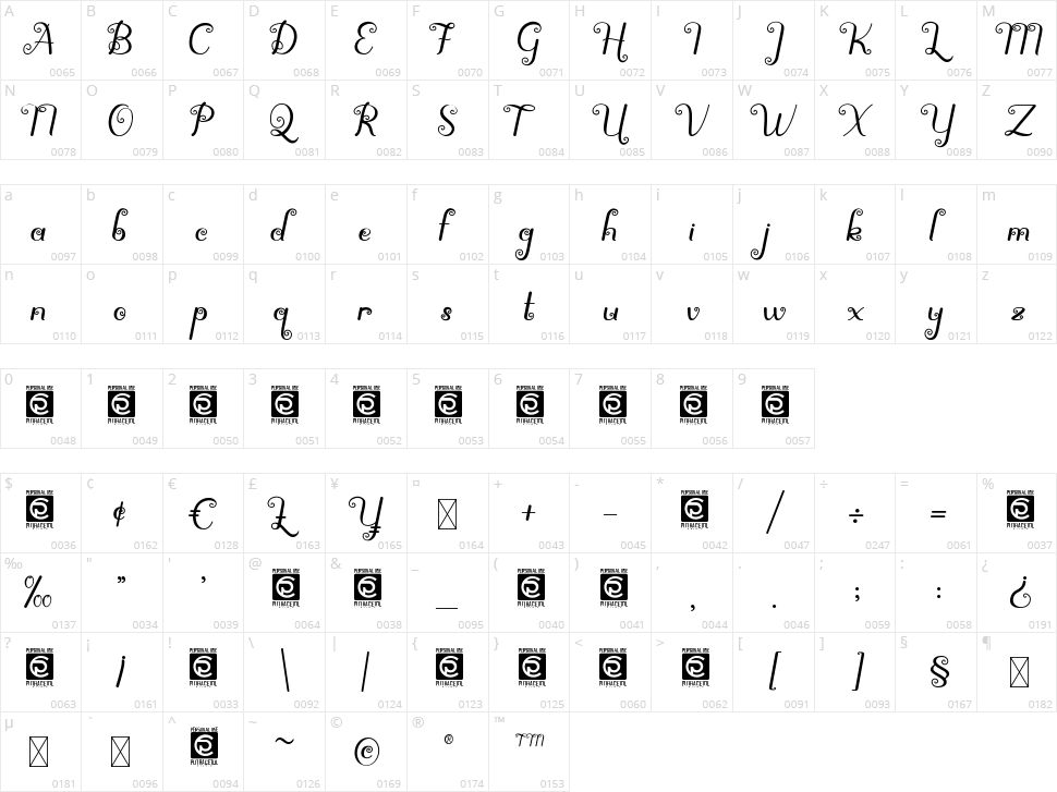 Spirly Character Map