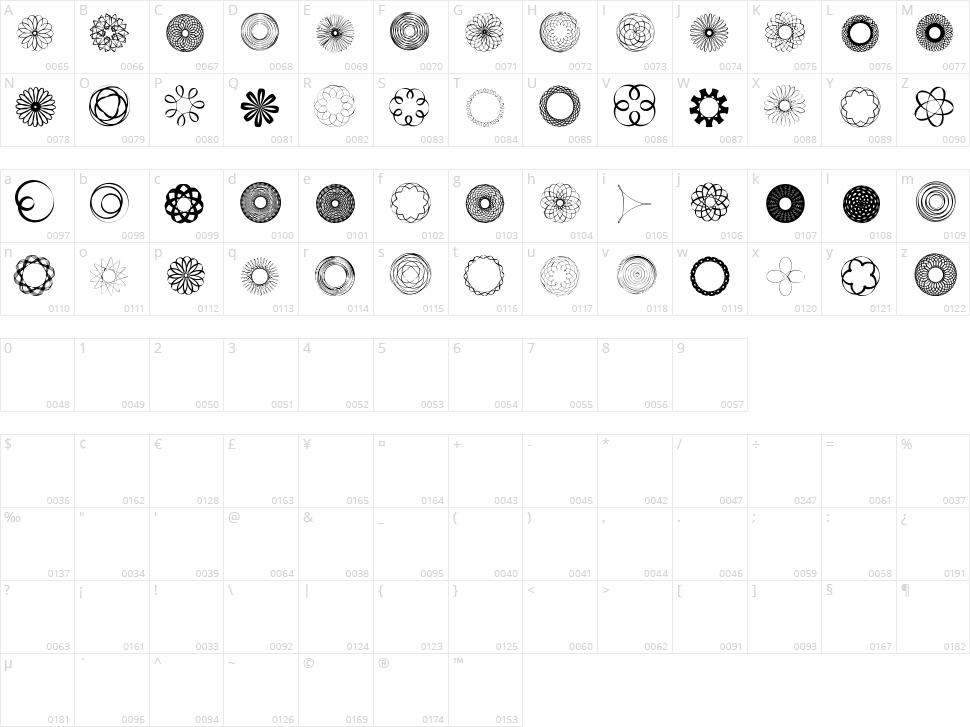 SpiroFace Character Map