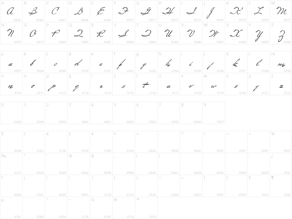 Spirulina Character Map