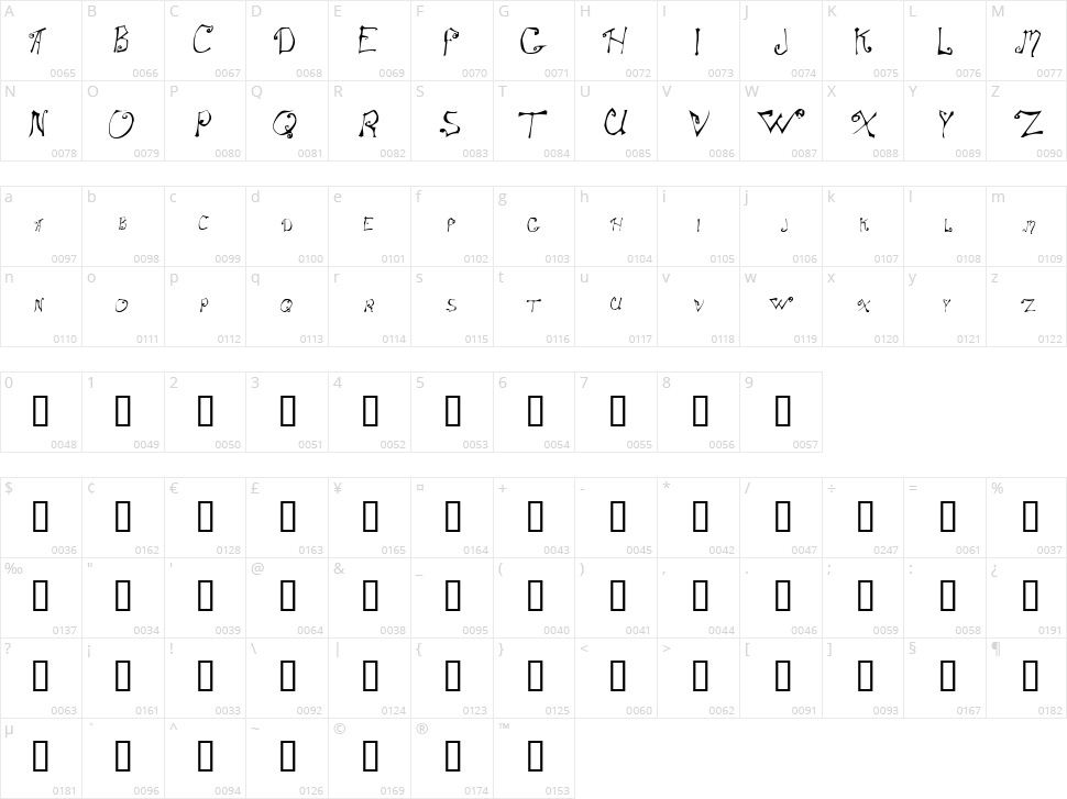 Spit Curl Character Map