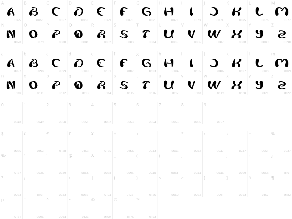 Splashing Character Map