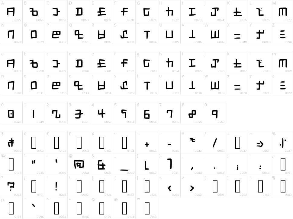 Splatoon - Cephaloblock Character Map