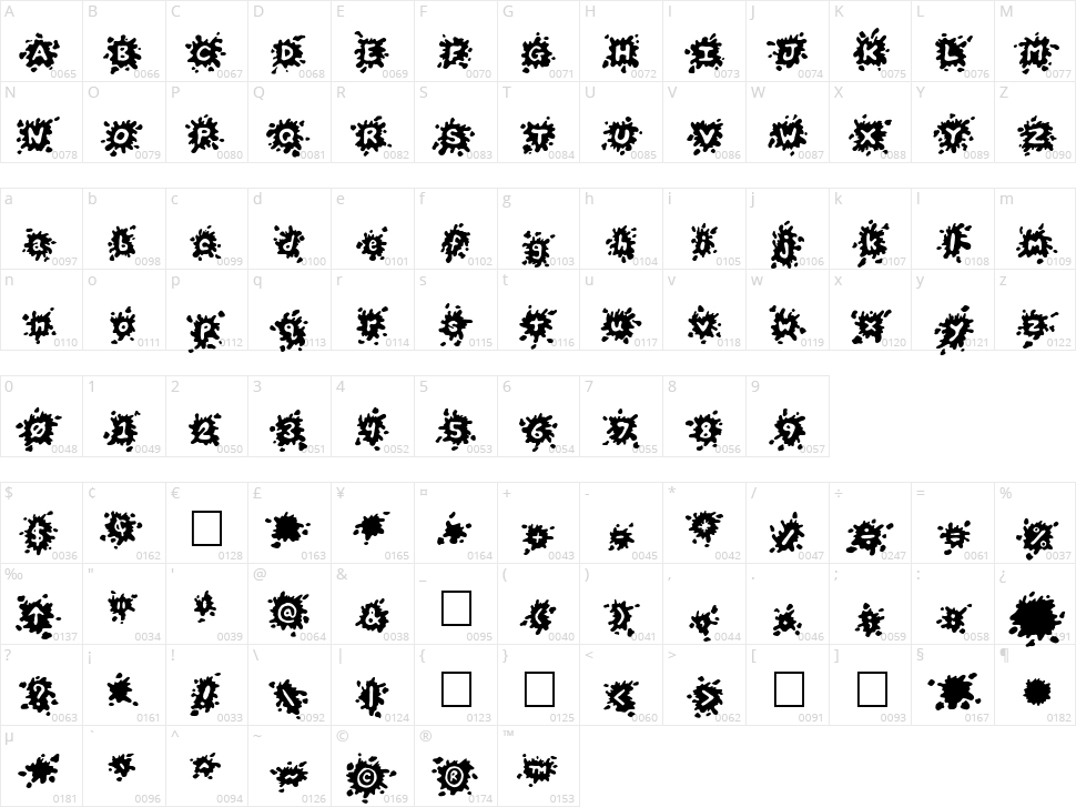 Splats Character Map