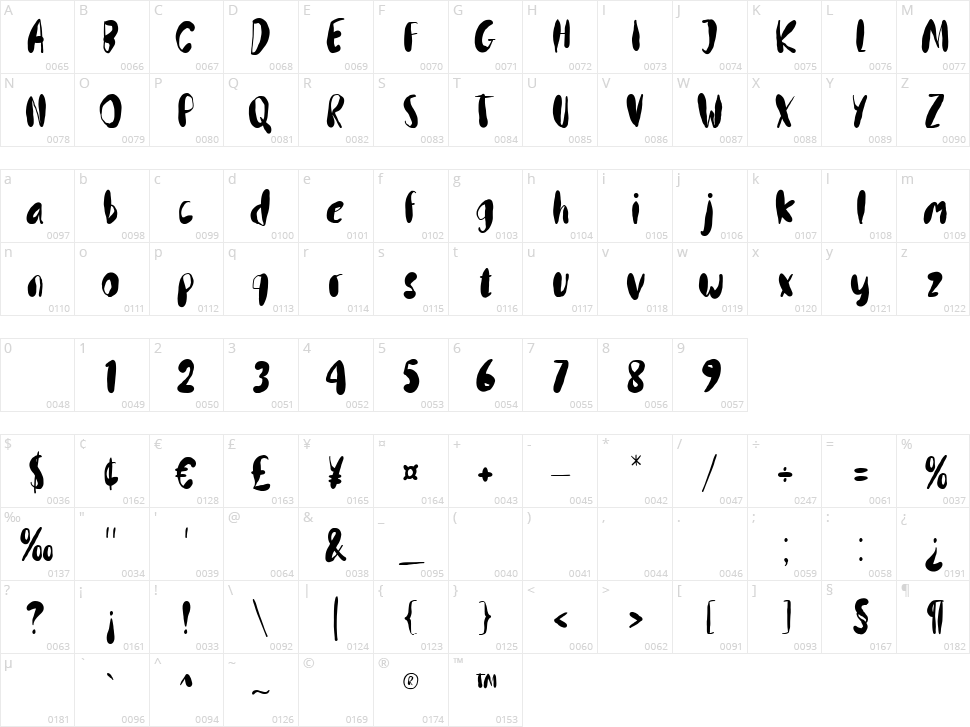 Splatzio Character Map