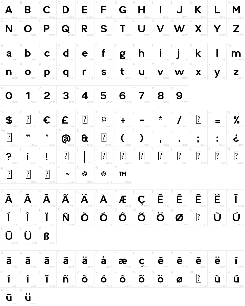 Splekta Character Map