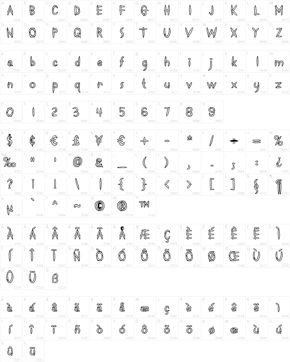 Spliffs Character Map