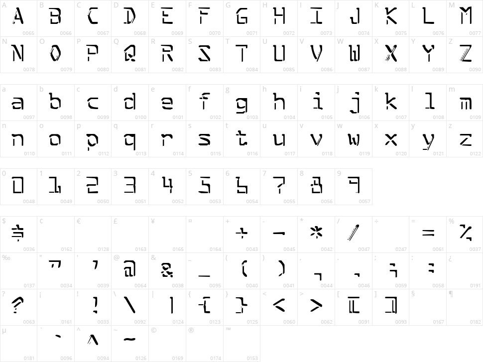 Split Enzymes Character Map
