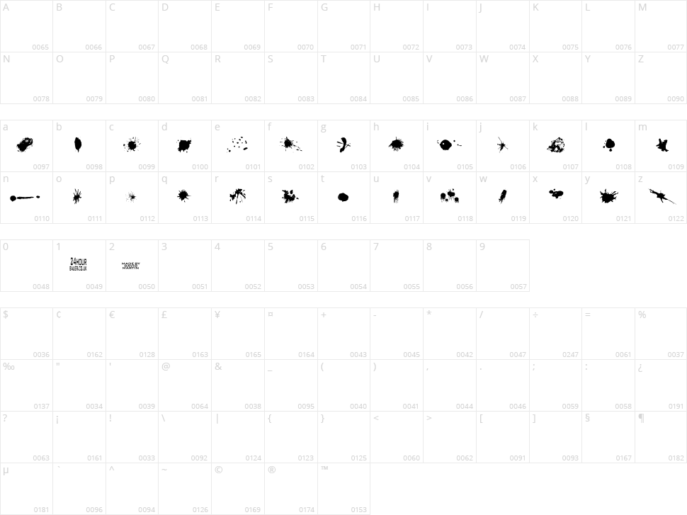 Split Splat Splodge Character Map