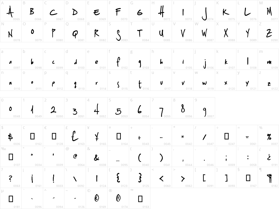 Splurge Character Map