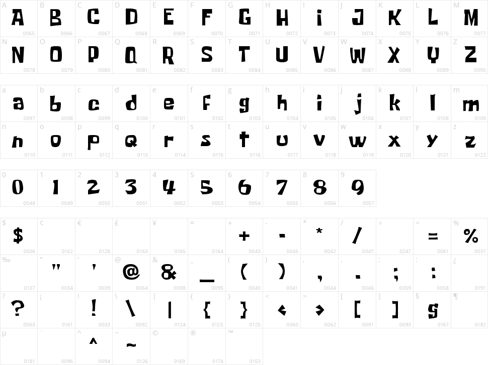 Spongeboy Me Bob Character Map
