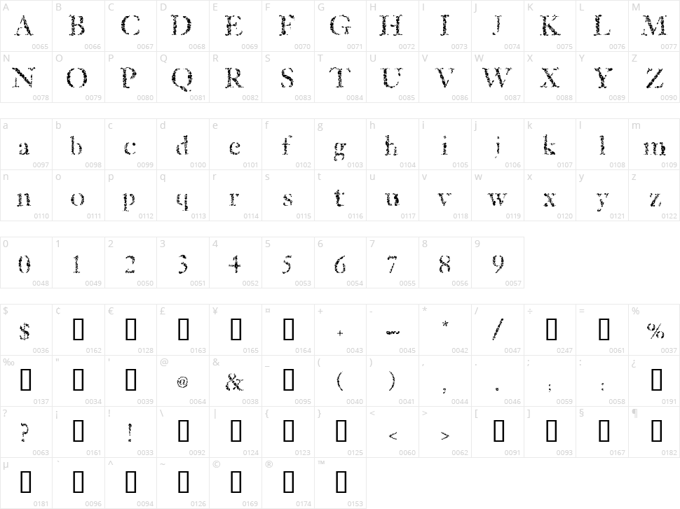 Sponged Character Map