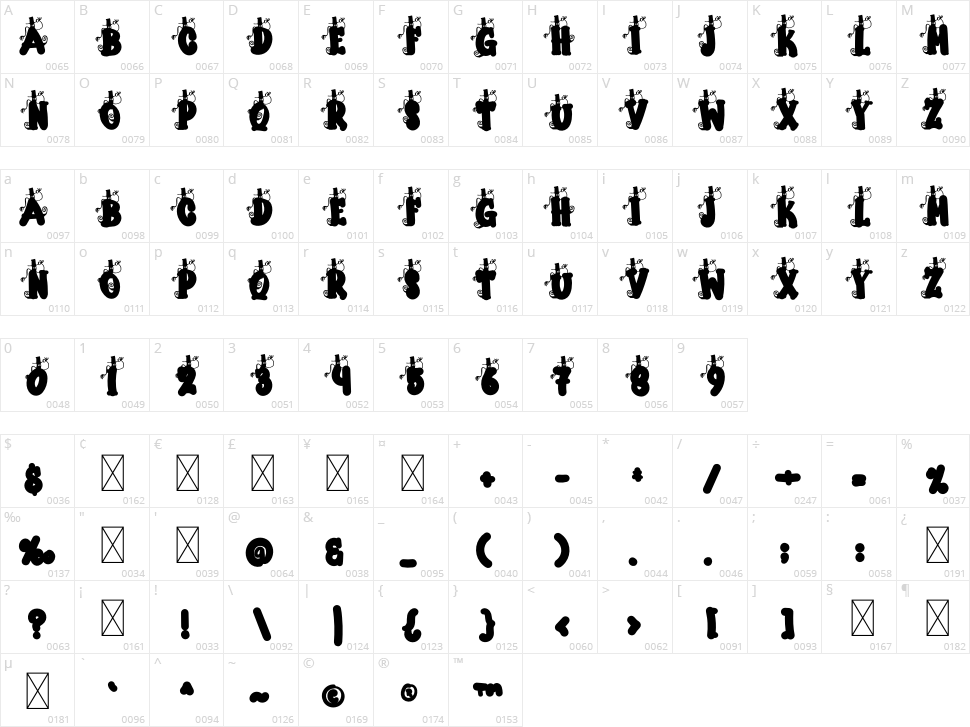 Spooky Barbiey Character Map