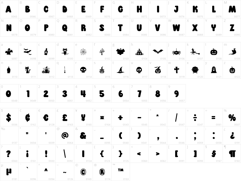 Spooky Haunted Character Map