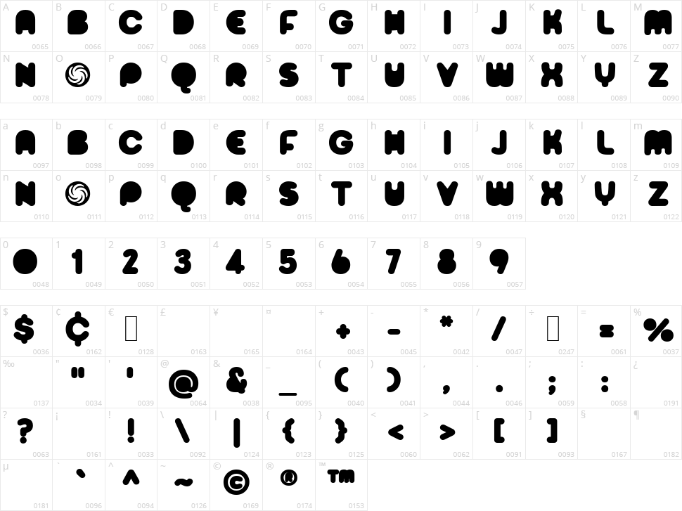 Sporedom Character Map