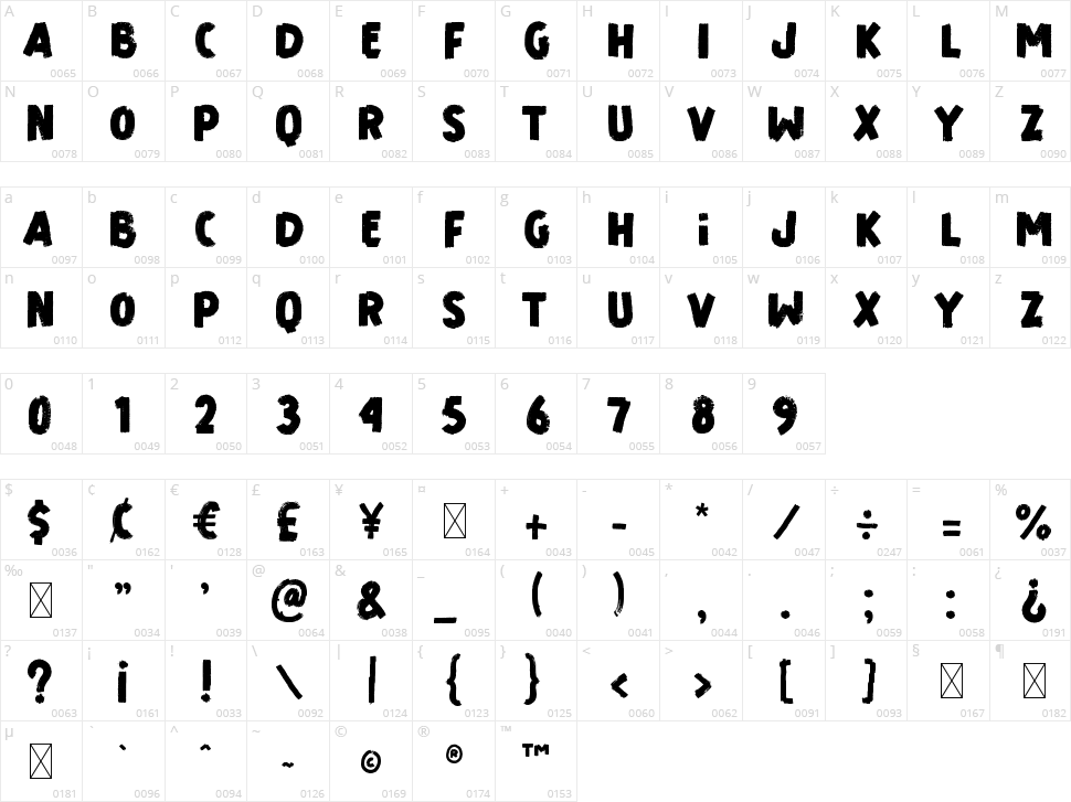 Sport Brand Character Map