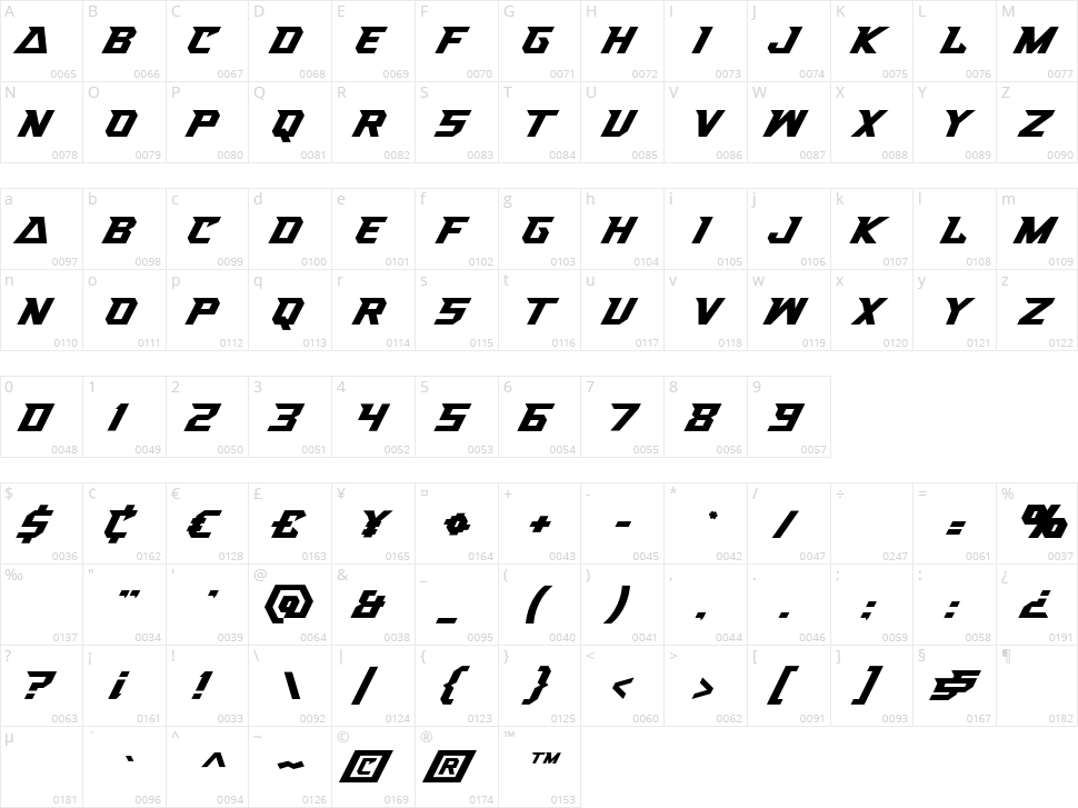 Sportesia Character Map