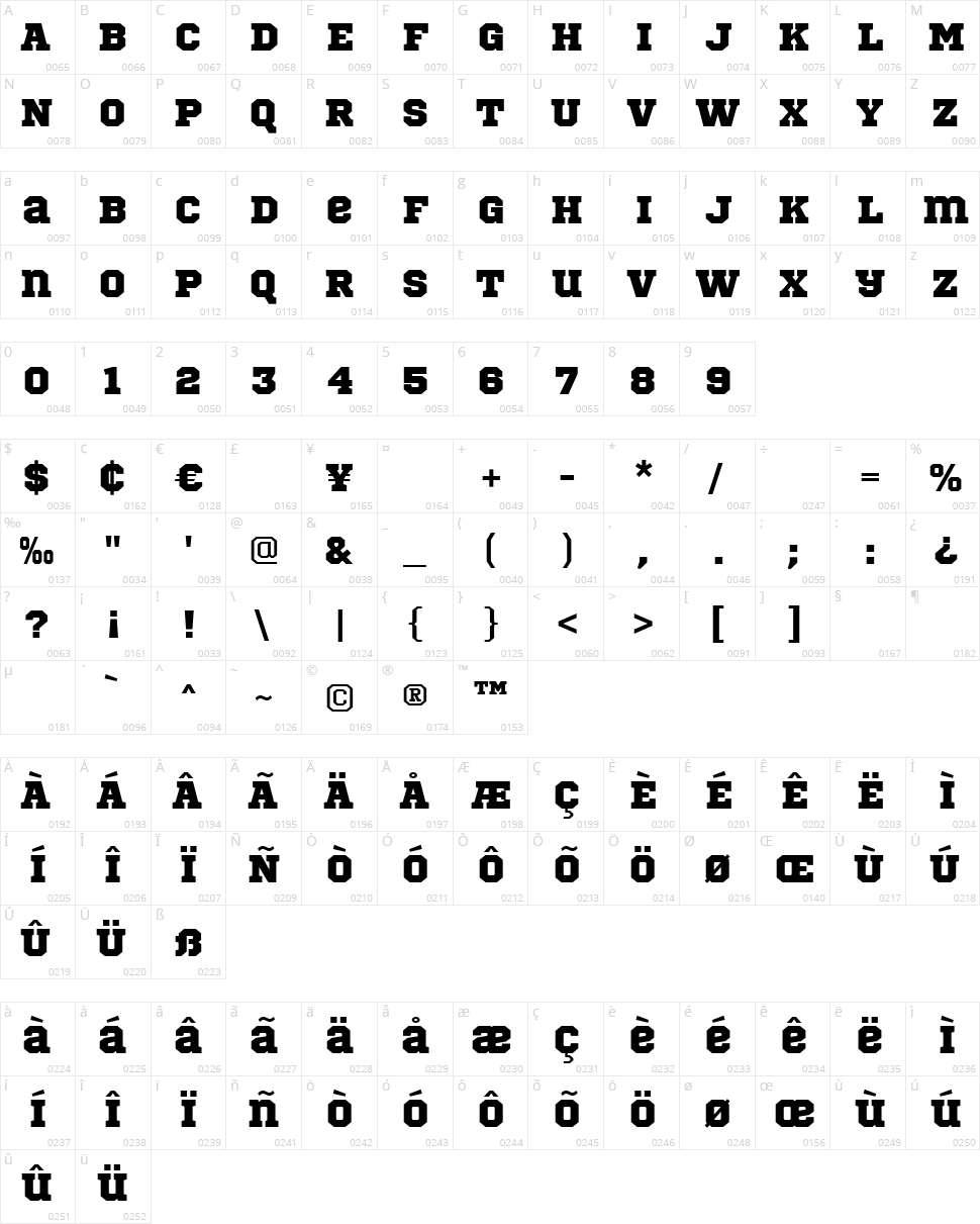 Sports World Character Map