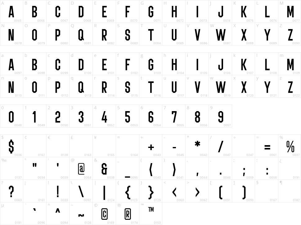 Sportviper Character Map
