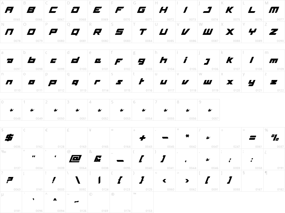 Sportypo Character Map