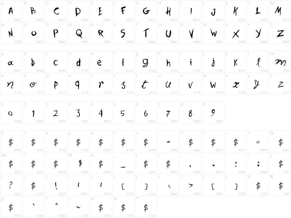 Spots in the Mirror Character Map