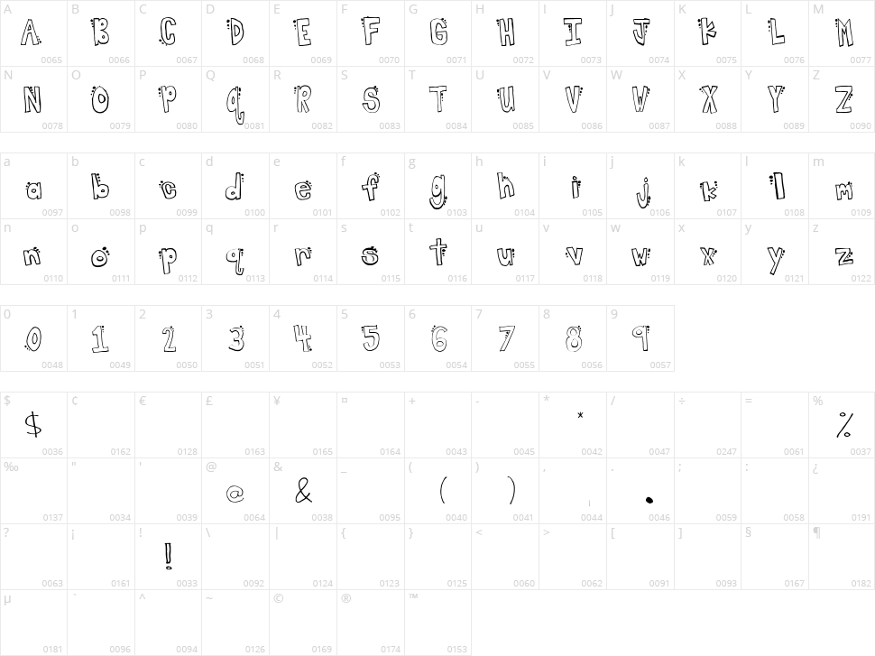Spotted Dot Character Map