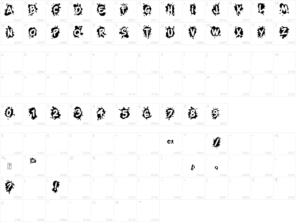 Spotyfied Me Character Map