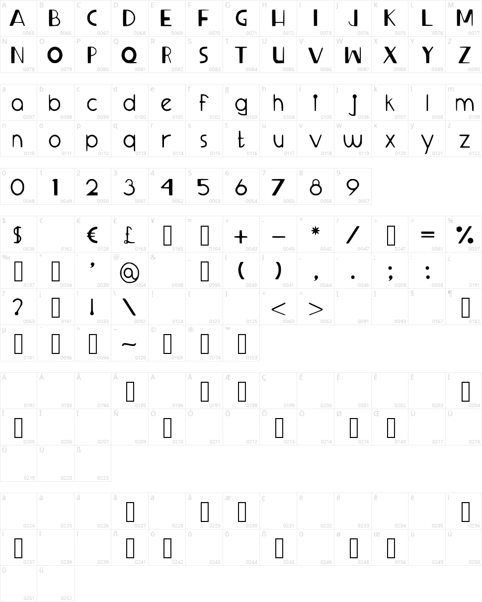 Sprangled Eggs Character Map