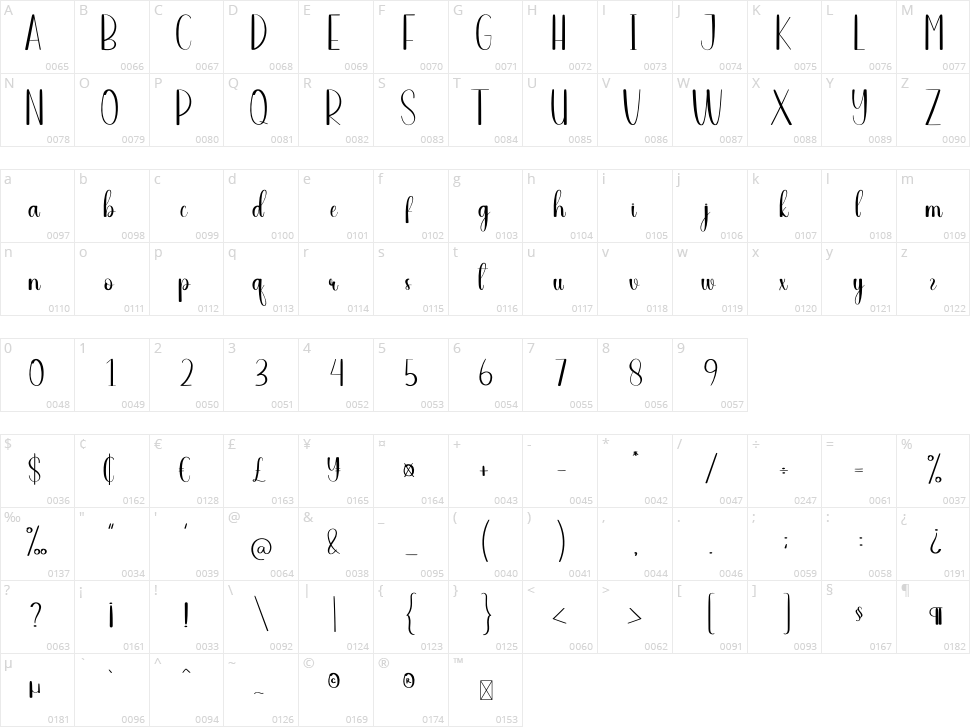 Spring House Character Map