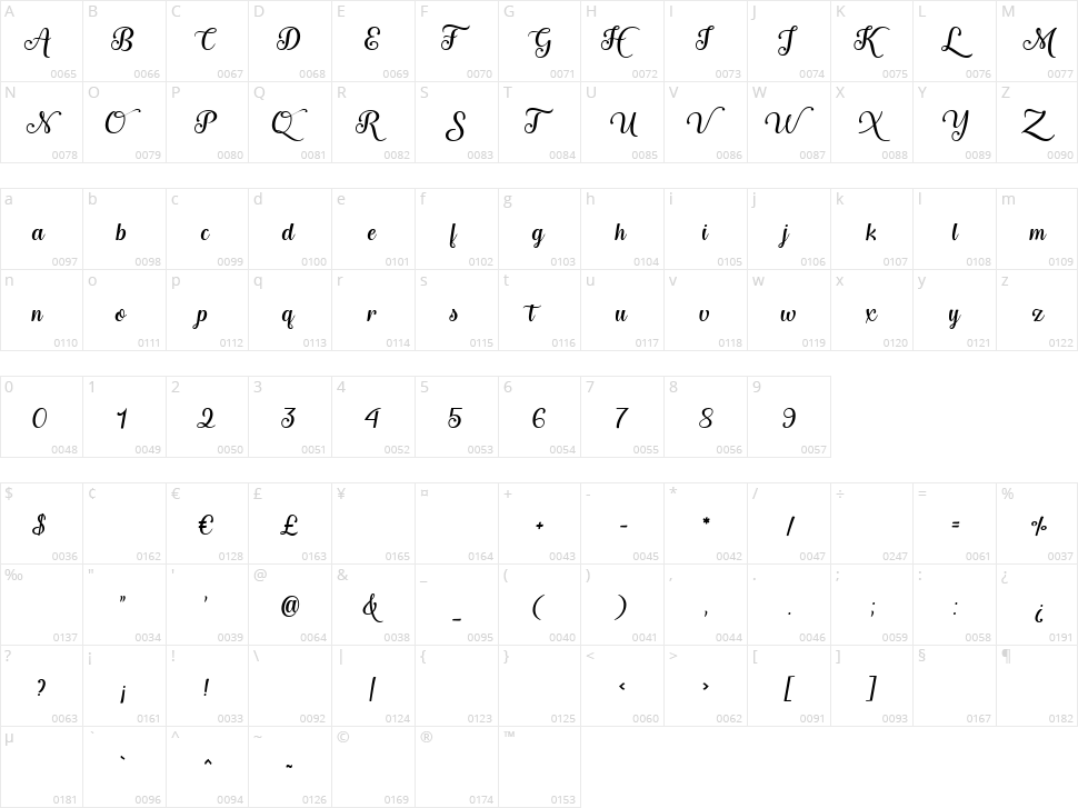 Spring in May Character Map