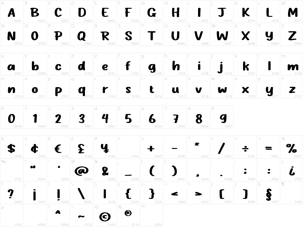 Spring Plum Character Map