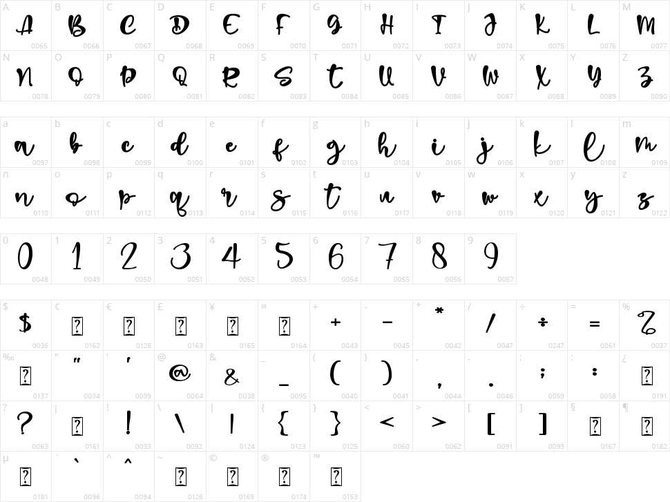 Spring Sunshine Character Map