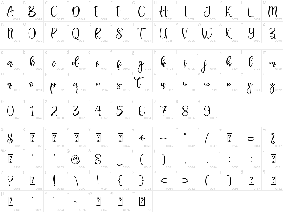 Spring Sweet Character Map