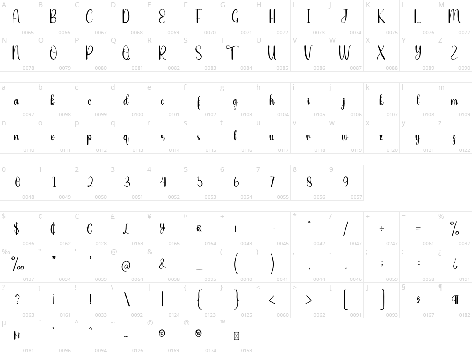 Spring Wedding Character Map