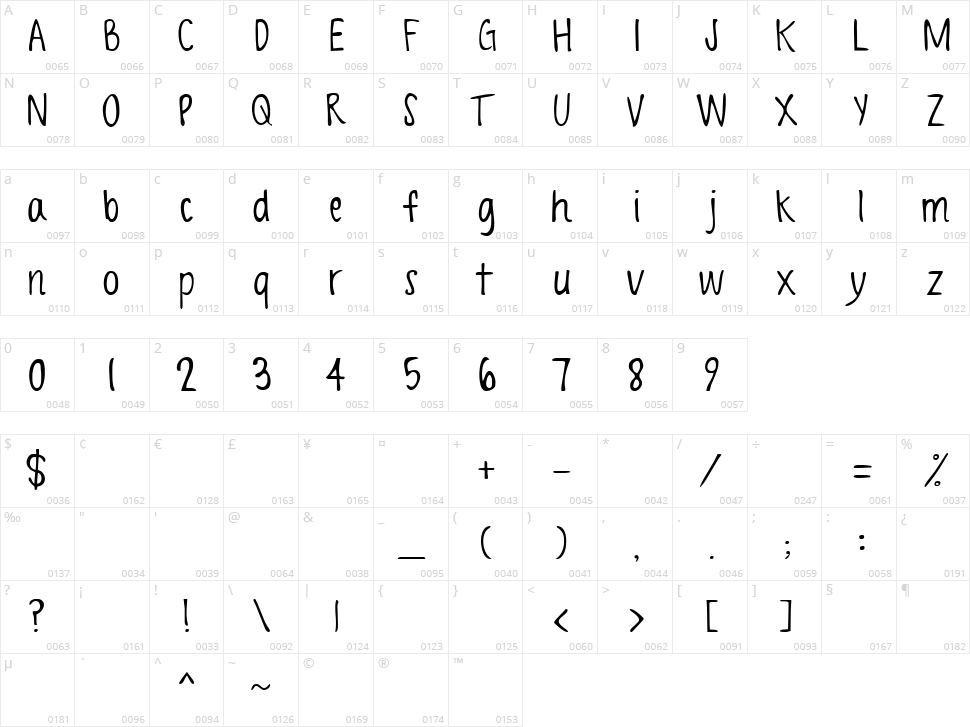 Spring Script Character Map